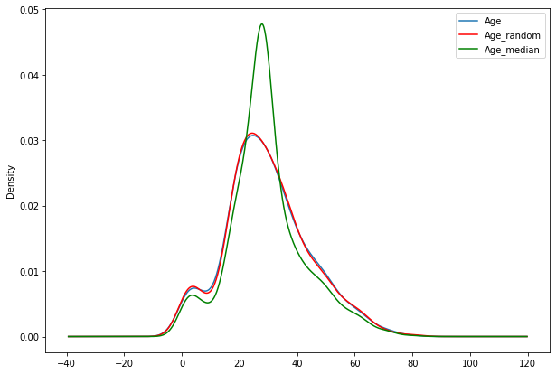 linearly separable data